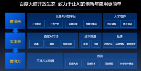 AI开发者大会第二日聚焦 从“大脑三步走”到产业智能化，基础软件如何加速AI落地