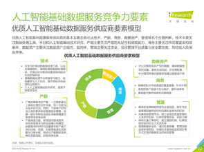 2019年中国人工智能基础数据服务白皮书 驱动智能未来的基石